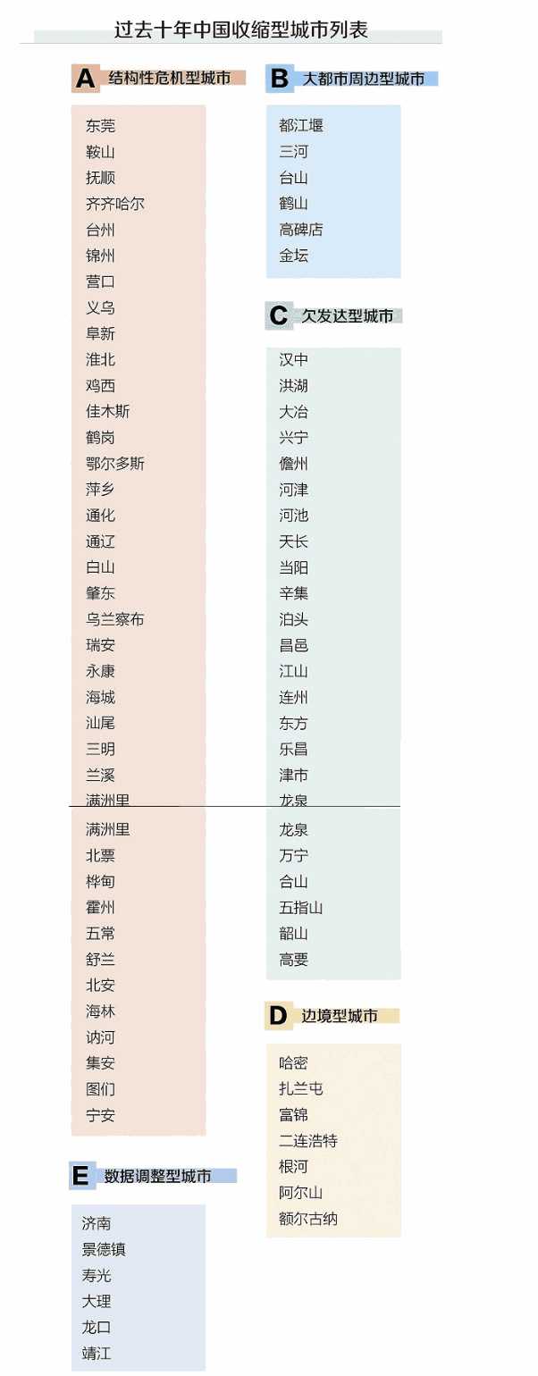 靖江被列為“收縮型城市”。。。【泰興吧】_百度貼吧副本.jpg