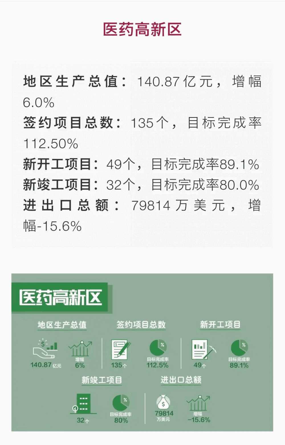醫藥高新區.jpg