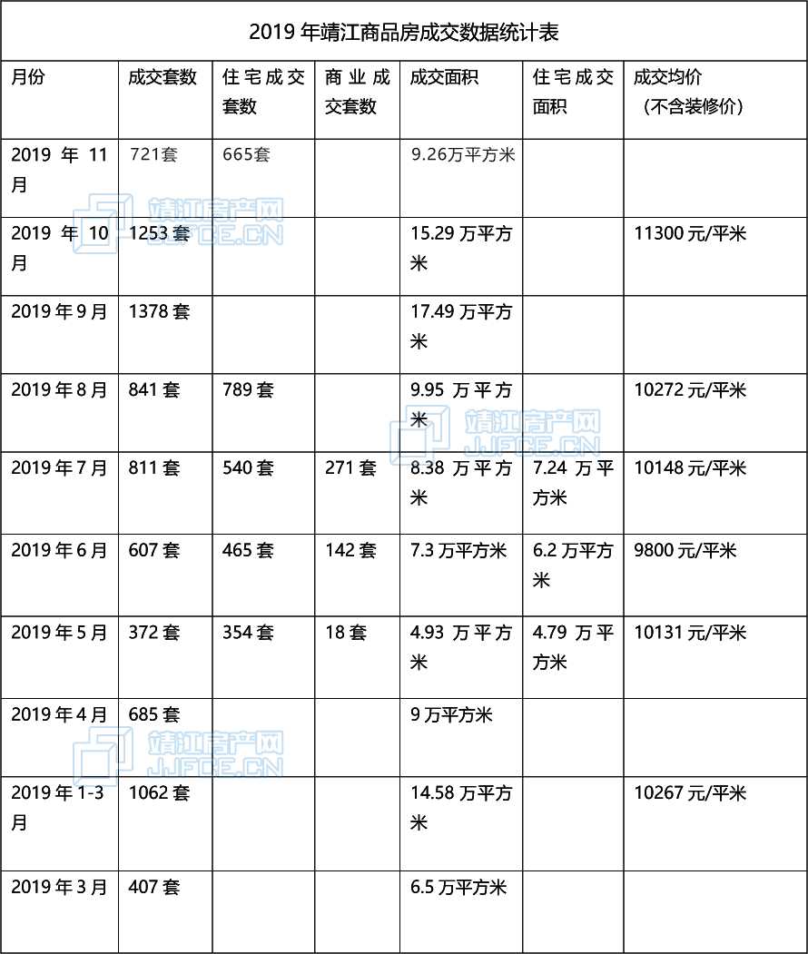 2019年靖江商品房成交數(shù)據(jù)統(tǒng)計表.jpg