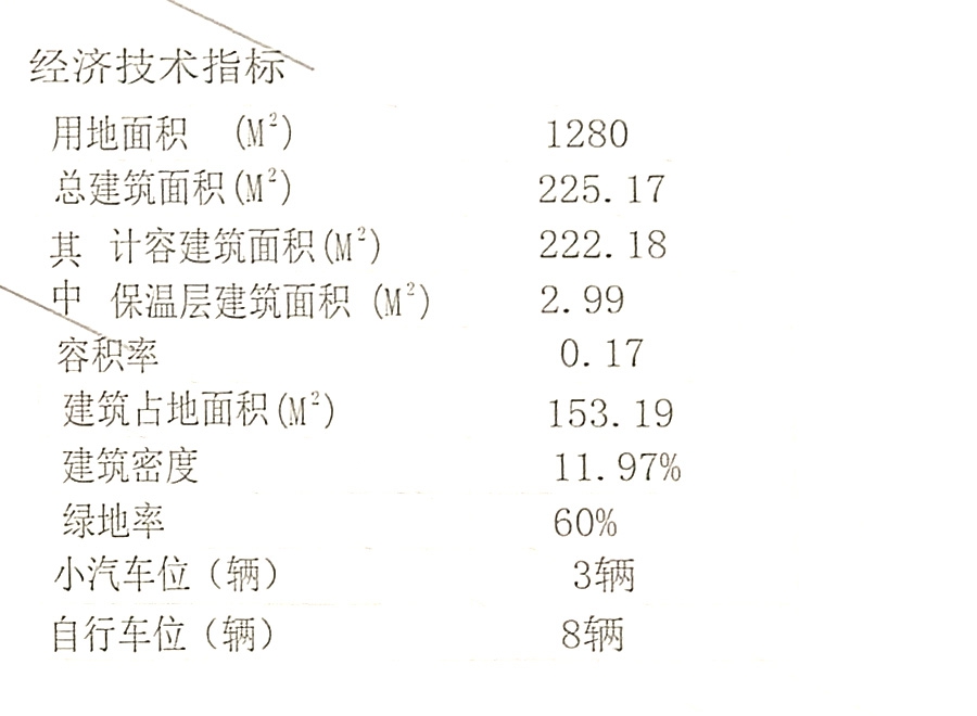 經(jīng)濟技術(shù)指標(biāo)1.jpg